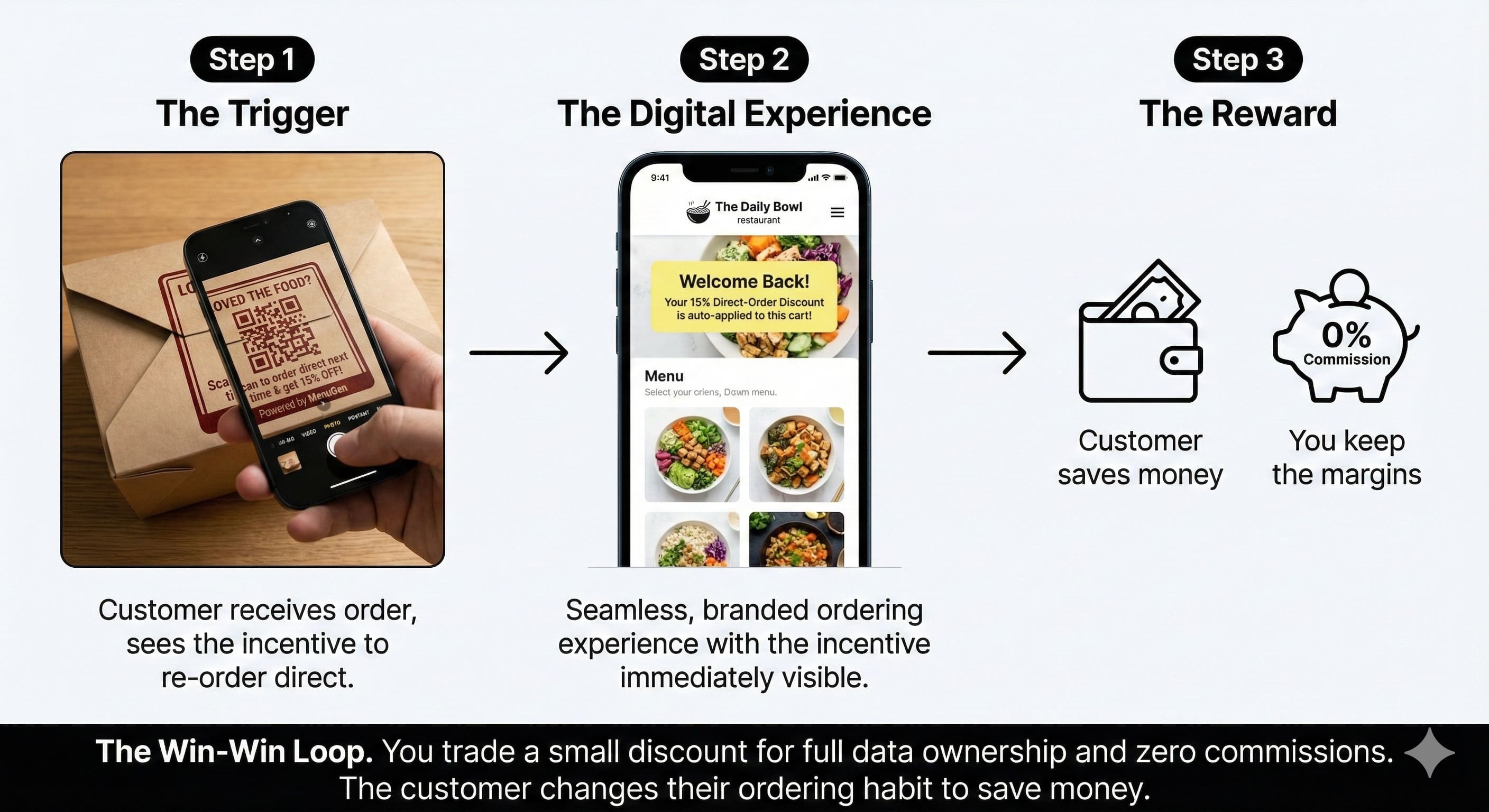 MenuGen Customer Journey Diagram